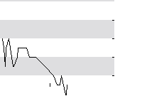 hier klicken zur Chartansicht