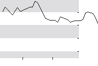 hier klicken zur Chartansicht