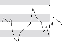hier klicken zur Chartansicht