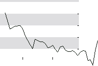 hier klicken zur Chartansicht