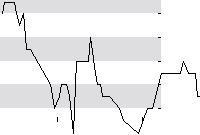 hier klicken zur Chartansicht