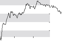hier klicken zur Chartansicht