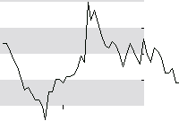 hier klicken zur Chartansicht