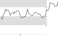 hier klicken zur Chartansicht