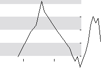 hier klicken zur Chartansicht