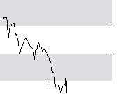 hier klicken zur Chartansicht