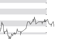 hier klicken zur Chartansicht