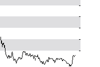 hier klicken zur Chartansicht