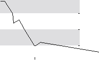 hier klicken zur Chartansicht