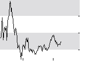 hier klicken zur Chartansicht