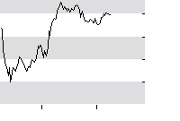 hier klicken zur Chartansicht