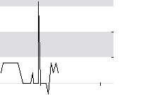 hier klicken zur Chartansicht