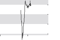 hier klicken zur Chartansicht