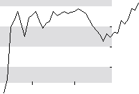 hier klicken zur Chartansicht