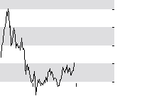 hier klicken zur Chartansicht