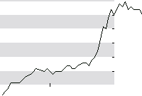 hier klicken zur Chartansicht