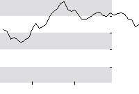 hier klicken zur Chartansicht
