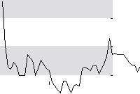 hier klicken zur Chartansicht