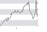 hier klicken zur Chartansicht
