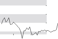 hier klicken zur Chartansicht