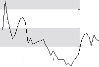 hier klicken zur Chartansicht