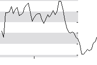 hier klicken zur Chartansicht