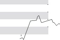 hier klicken zur Chartansicht