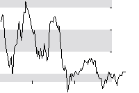 hier klicken zur Chartansicht