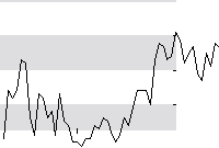hier klicken zur Chartansicht