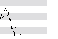 hier klicken zur Chartansicht