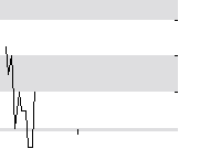 hier klicken zur Chartansicht