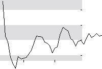 hier klicken zur Chartansicht