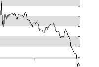 hier klicken zur Chartansicht