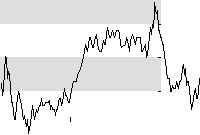 hier klicken zur Chartansicht