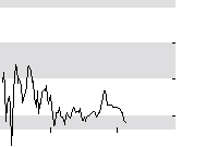 hier klicken zur Chartansicht