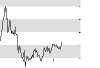 hier klicken zur Chartansicht