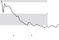 hier klicken zur Chartansicht