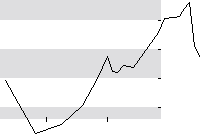 hier klicken zur Chartansicht