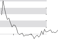 hier klicken zur Chartansicht