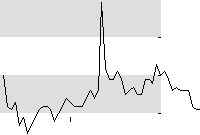 hier klicken zur Chartansicht
