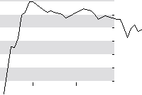 hier klicken zur Chartansicht