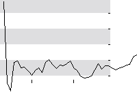 hier klicken zur Chartansicht