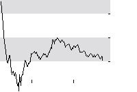 hier klicken zur Chartansicht