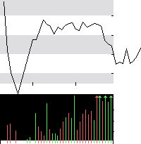 hier klicken zur Chartansicht
