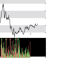 hier klicken zur Chartansicht