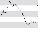 hier klicken zur Chartansicht