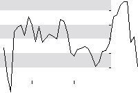 hier klicken zur Chartansicht