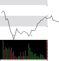 hier klicken zur Chartansicht