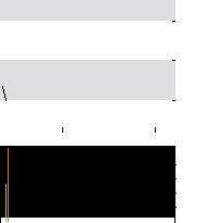 hier klicken zur Chartansicht