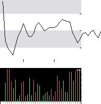 hier klicken zur Chartansicht